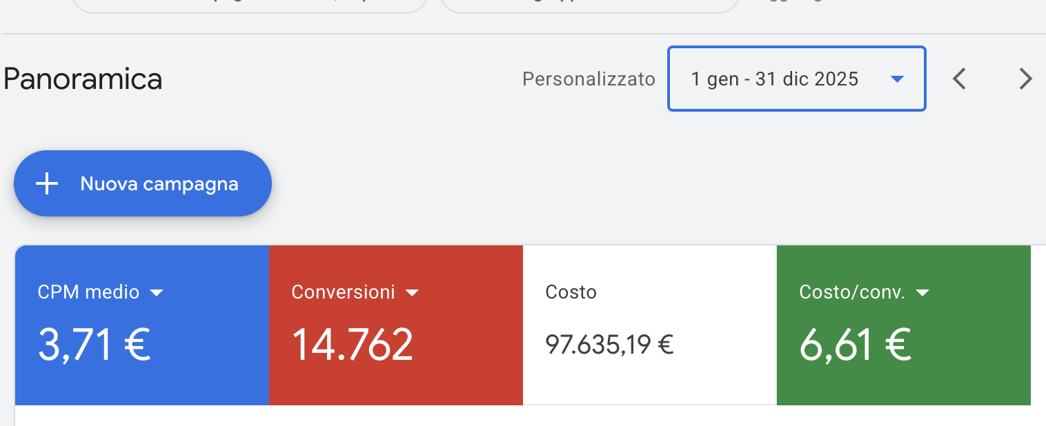 Case Study Ecommerce Moda