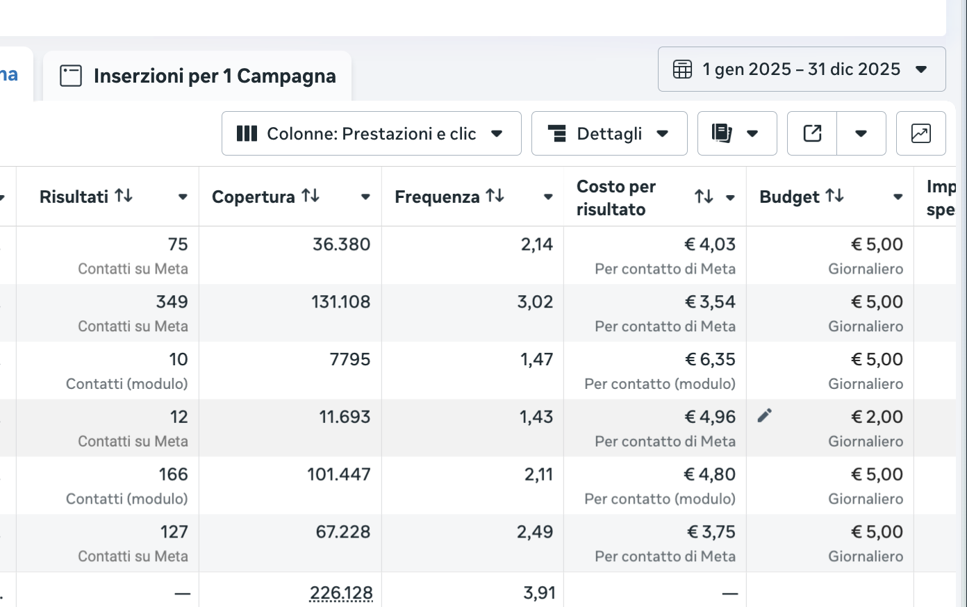 Case Study Lead Generation B2B